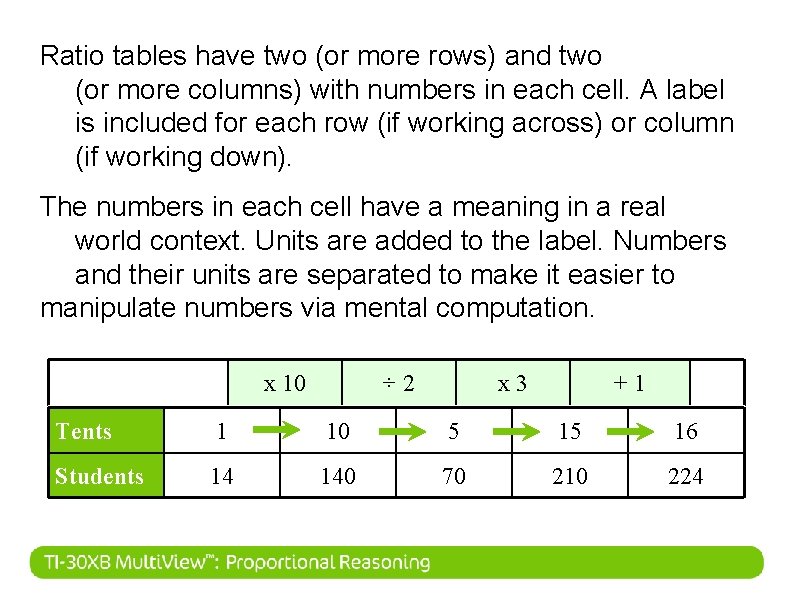 Ratio tables have two (or more rows) and two (or more columns) with numbers