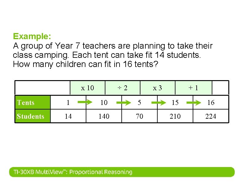 Example: A group of Year 7 teachers are planning to take their class camping.