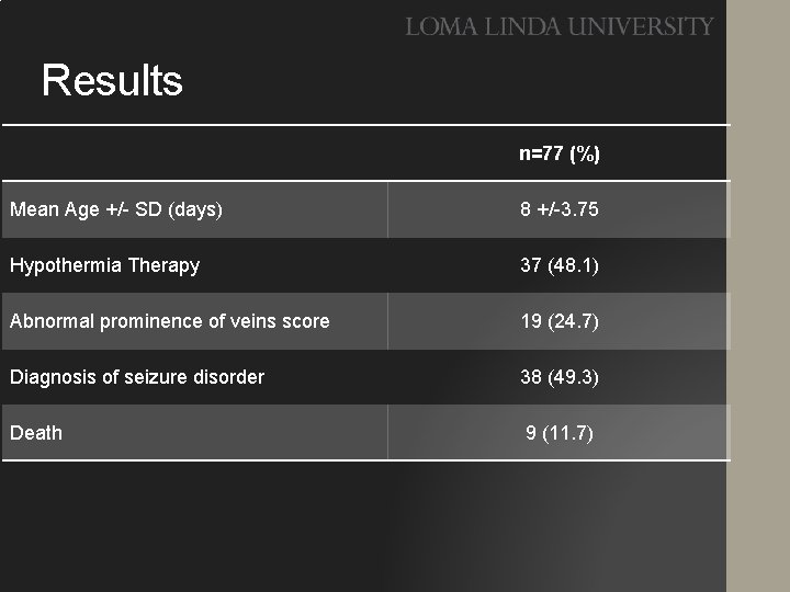 Results n=77 (%) Mean Age +/- SD (days) 8 +/-3. 75 Hypothermia Therapy 37