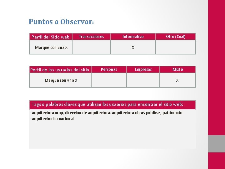 Puntos a Observar: Perfil del Sitio web Transacciones Marque con una X Perfil de