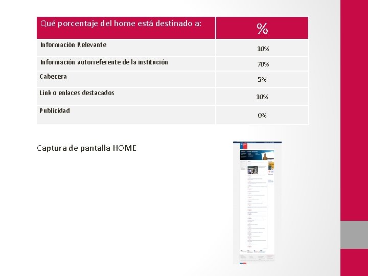 Qué porcentaje del home está destinado a: Información Relevante % 10% Información autorreferente de