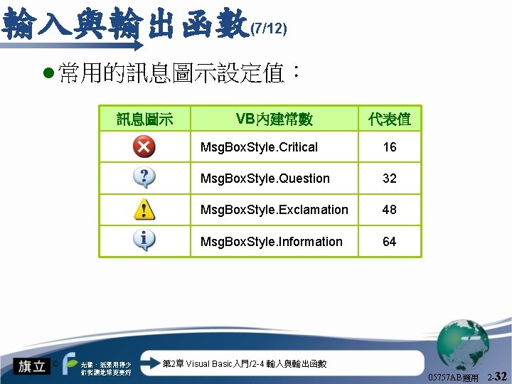 輸入與輸出函數 (7/12) l 常用的訊息圖示設定值： 訊息圖示 光碟、紙張用得少 你我讓地球更美好 VB內建常數 代表值 Msg. Box. Style. Critical 16