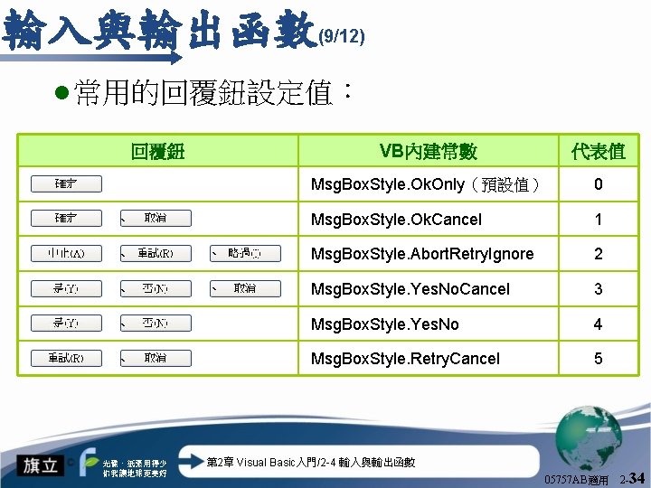 輸入與輸出函數 (9/12) l 常用的回覆鈕設定值： 回覆鈕 、 VB內建常數 代表值 Msg. Box. Style. Ok. Only（預設值） 0