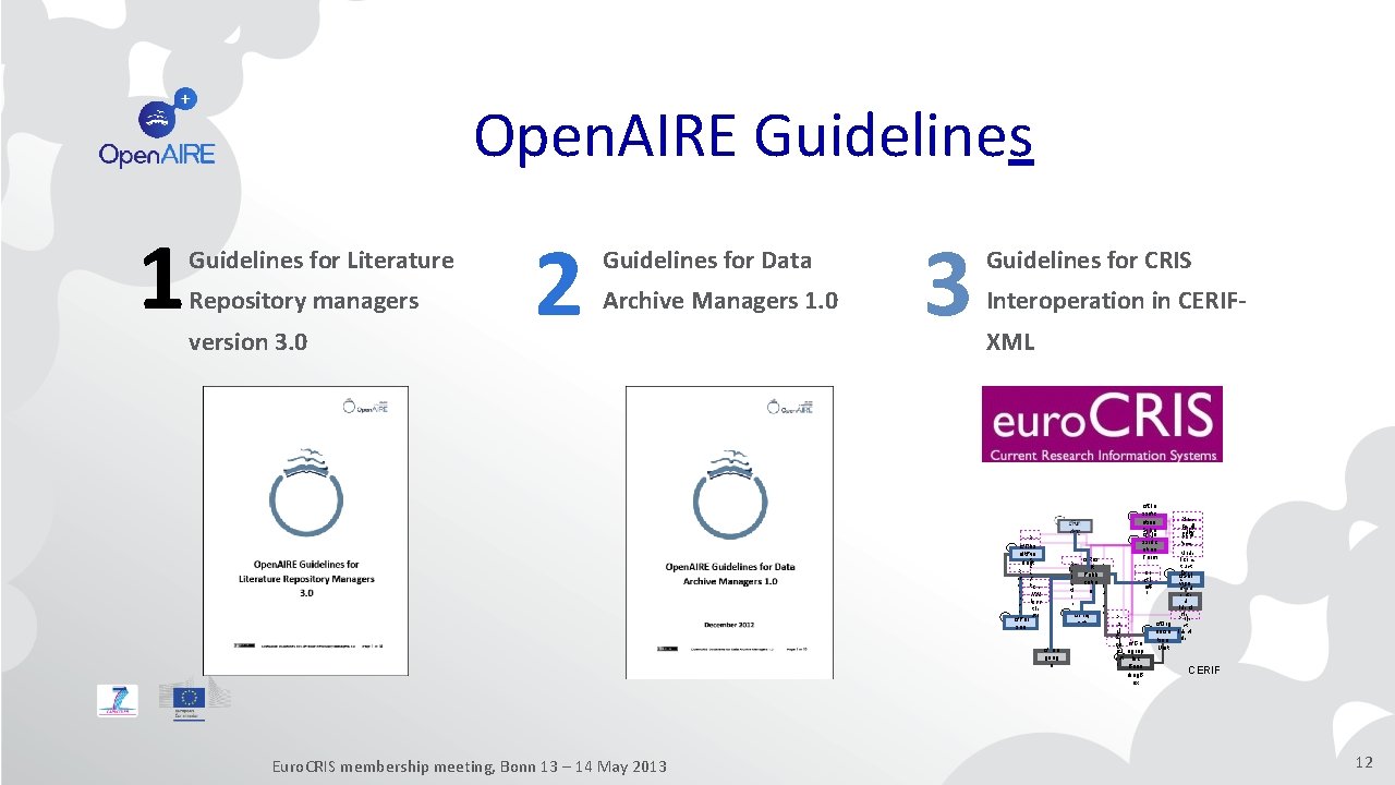 Open. AIRE Guidelines 1 Guidelines for Literature Repository managers version 3. 0 2 Guidelines