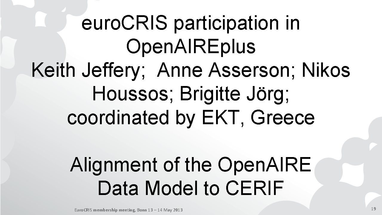 euro. CRIS participation in Open. AIREplus Keith Jeffery; Anne Asserson; Nikos Houssos; Brigitte Jörg;