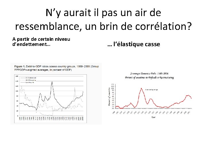 N’y aurait il pas un air de ressemblance, un brin de corrélation? A partir