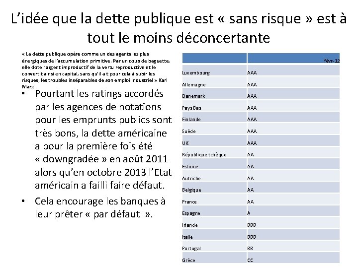 L’idée que la dette publique est « sans risque » est à tout le