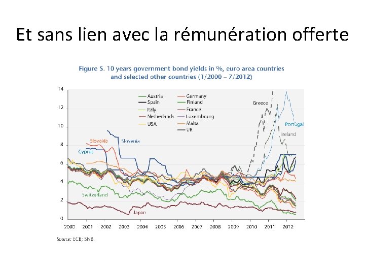 Et sans lien avec la rémunération offerte 