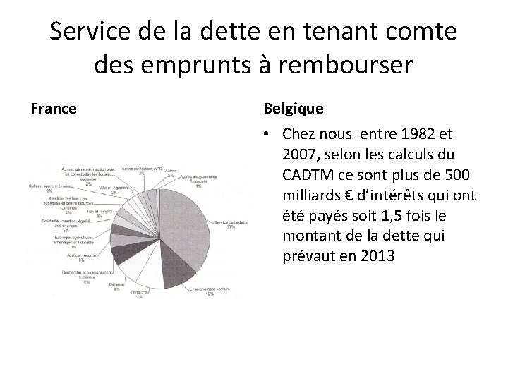 Service de la dette en tenant comte des emprunts à rembourser France Belgique •