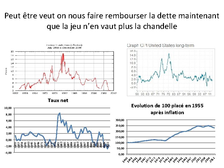 Peut être veut on nous faire rembourser la dette maintenant que la jeu n’en