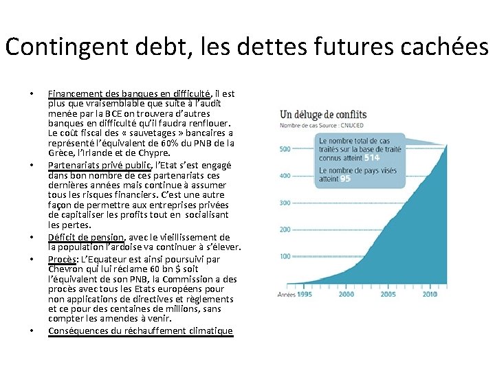 Contingent debt, les dettes futures cachées • • • Financement des banques en difficulté,