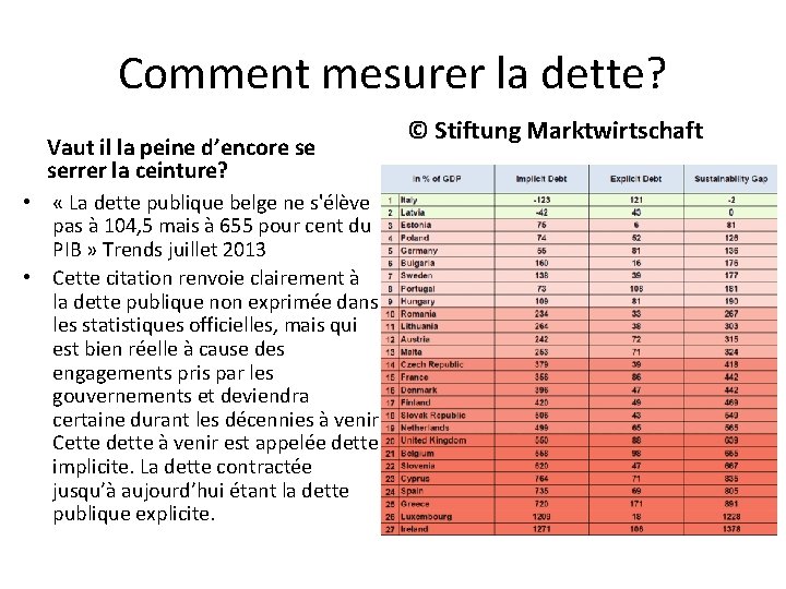 Comment mesurer la dette? Vaut il la peine d’encore se serrer la ceinture? •