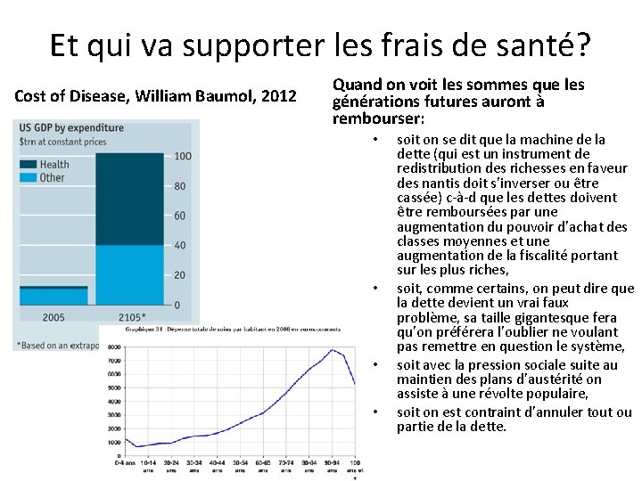 Et qui va supporter les frais de santé? Cost of Disease, William Baumol, 2012