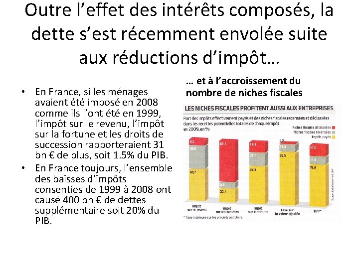 Outre l’effet des intérêts composés, la dette s’est récemment envolée suite aux réductions d’impôt…