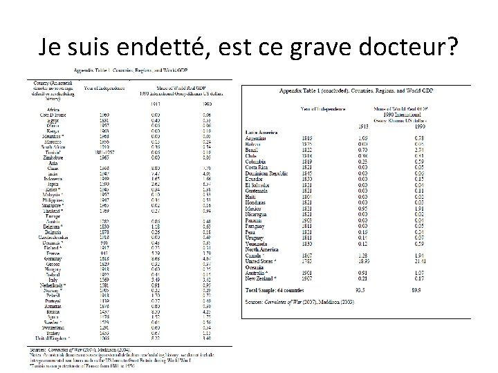 Je suis endetté, est ce grave docteur? 