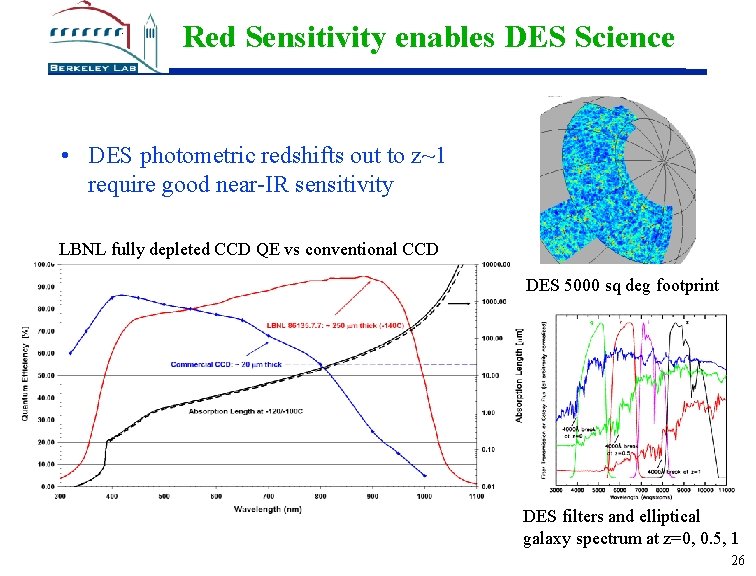 Red Sensitivity enables DES Science • DES photometric redshifts out to z~1 require good