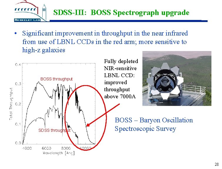 SDSS-III: BOSS Spectrograph upgrade • Significant improvement in throughput in the near infrared from