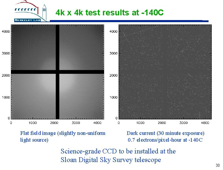 4 k x 4 k test results at -140 C Flat field image (slightly