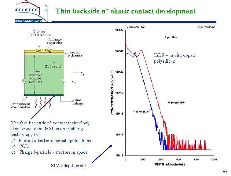 Thin backside n+ ohmic contact development ISDP – in-situ doped polysilicon The thin backside