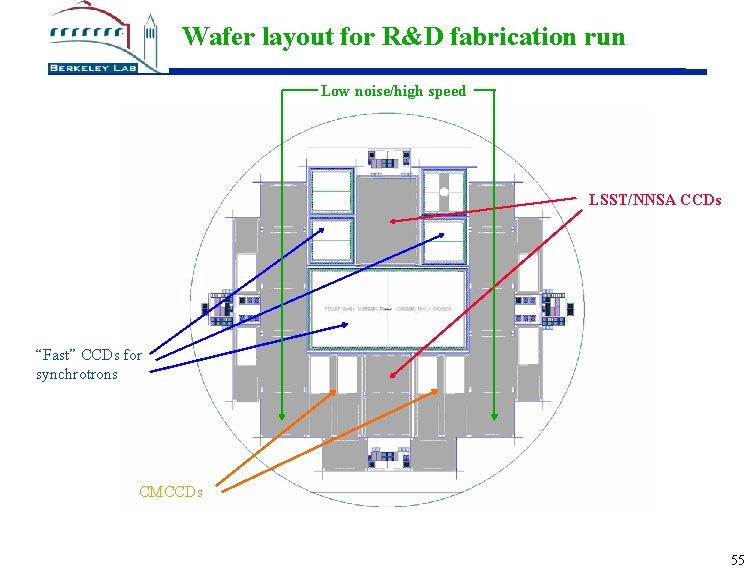 Wafer layout for R&D fabrication run Low noise/high speed LSST/NNSA CCDs “Fast” CCDs for