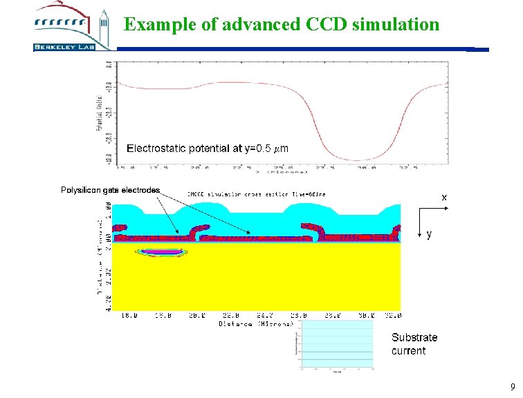 Example of advanced CCD simulation 9 