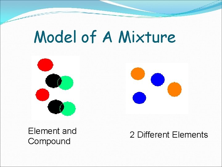 Model of A Mixture Element and Compound 2 Different Elements 