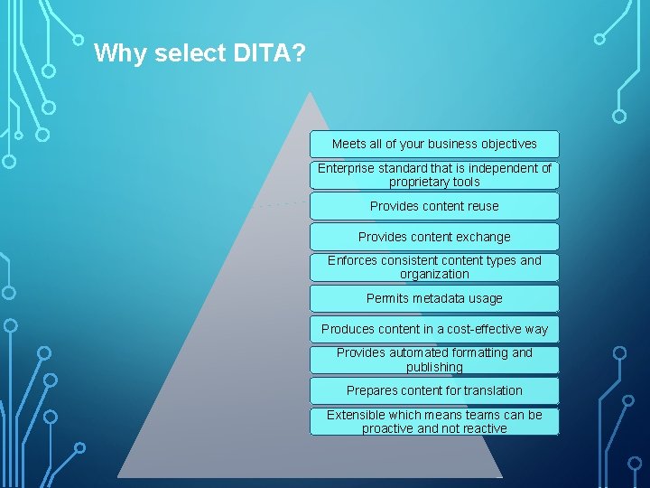 Why select DITA? Meets all of your business objectives Enterprise standard that is independent