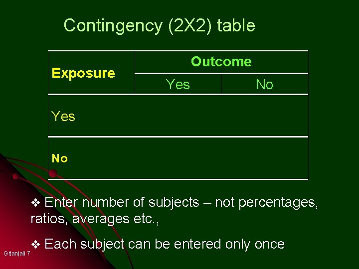 Contingency (2 X 2) table Exposure Outcome Yes No Enter number of subjects –