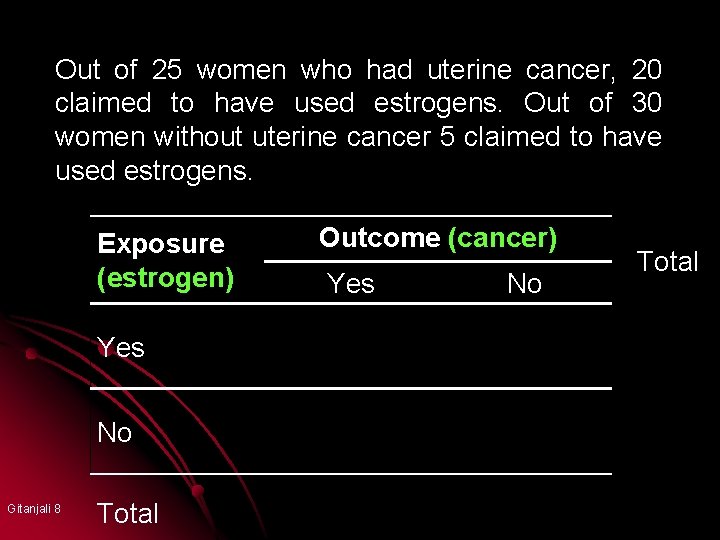 Out of 25 women who had uterine cancer, 20 claimed to have used estrogens.