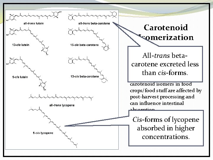 Carotenoid Isomerization Structures of some common all beta-trans. All-trans and cis carotenoid carotene excreted