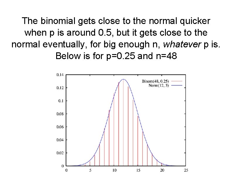 The binomial gets close to the normal quicker when p is around 0. 5,