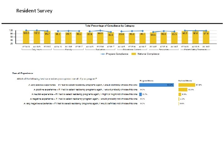 Resident Survey 