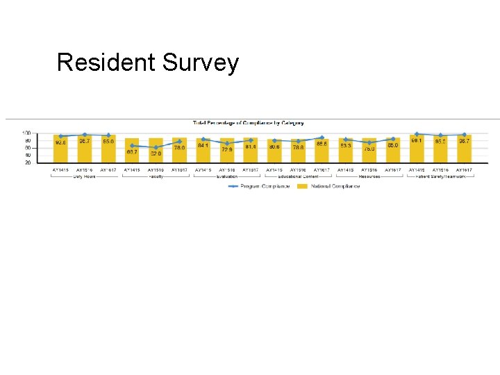 Resident Survey 