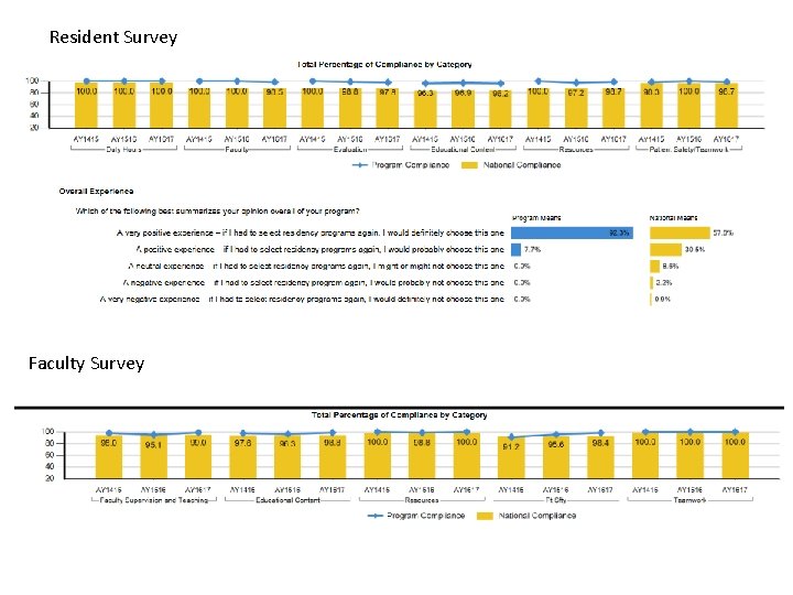 Resident Survey Faculty Survey 