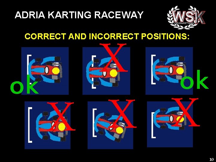 ADRIA KARTING RACEWAY X ok ok X X X CORRECT AND INCORRECT POSITIONS: 10