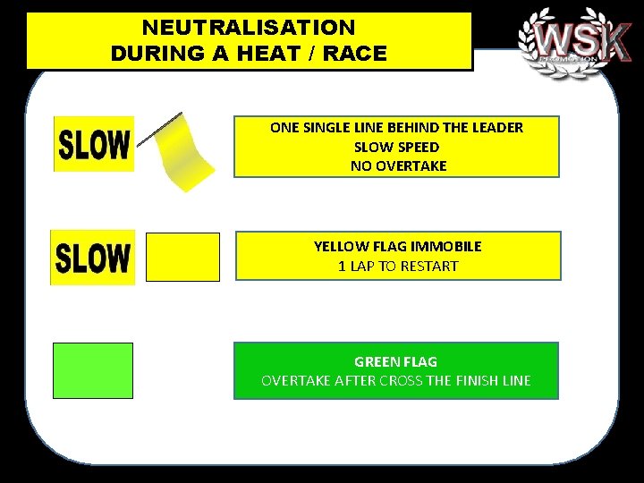NEUTRALISATION DURING A HEAT / RACE ONE SINGLE LINE BEHIND THE LEADER SLOW SPEED