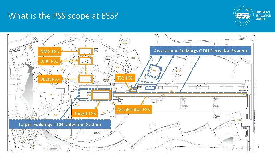 What is the PSS scope at ESS? Accelerator Buildings ODH Detection System NMX PSS