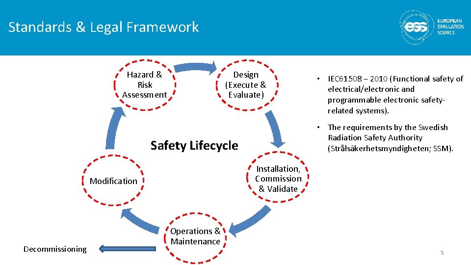Standards & Legal Framework Hazard & Risk Assessment Design (Execute & Evaluate) • The