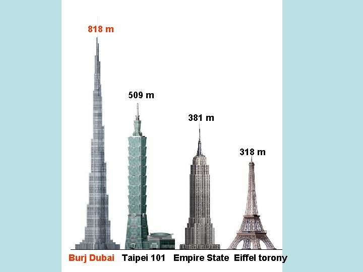 818 m 509 m 381 m 318 m Burj Dubai Taipei 101 Empire State