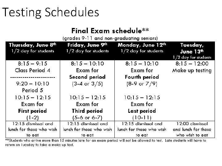 Testing Schedules 