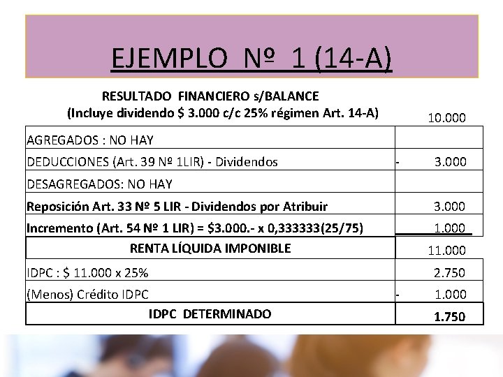 sii. cl EJEMPLO Nº 1 (14 -A) RESULTADO FINANCIERO s/BALANCE (Incluye dividendo $ 3.