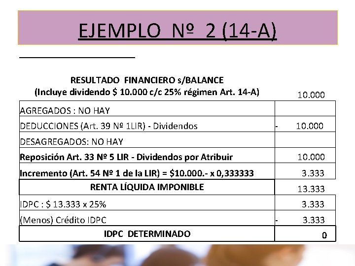 sii. cl EJEMPLO Nº 2 (14 -A) RESULTADO FINANCIERO s/BALANCE (Incluye dividendo $ 10.