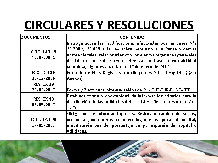 sii. cl CIRCULARES Y RESOLUCIONES DOCUMENTOS CIRCULAR 49 14/07/2016 RES. EX. 130 30/12/2016 RES.