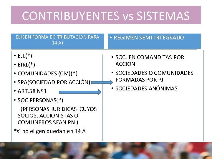 CONTRIBUYENTES vs SISTEMAS ELIGEN FORMA DE TRIBUTACION PARA 14 A) • E. I. (*)