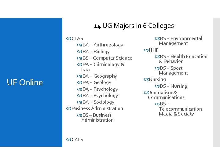 14 UG Majors in 6 Colleges UF Online CLAS BA – Anthropology BA –