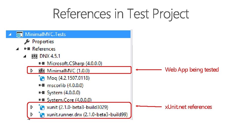 Web App being tested x. Unit. net references 