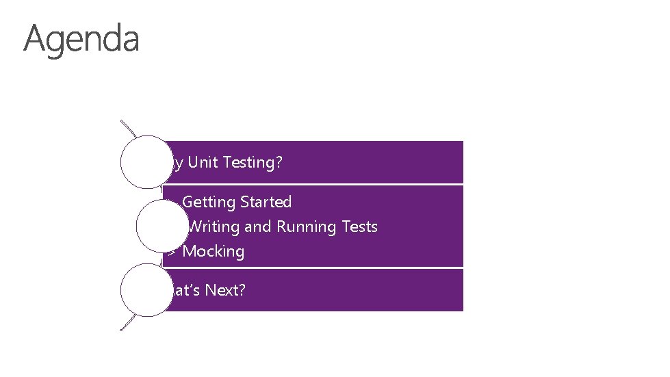 Why Unit Testing? > Getting Started > Writing and Running Tests > Mocking What’s