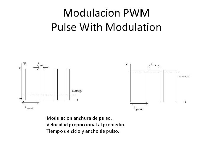 Modulacion PWM Pulse With Modulation Modulacion anchura de pulso. Velocidad proporcional al promedio. Tiempo