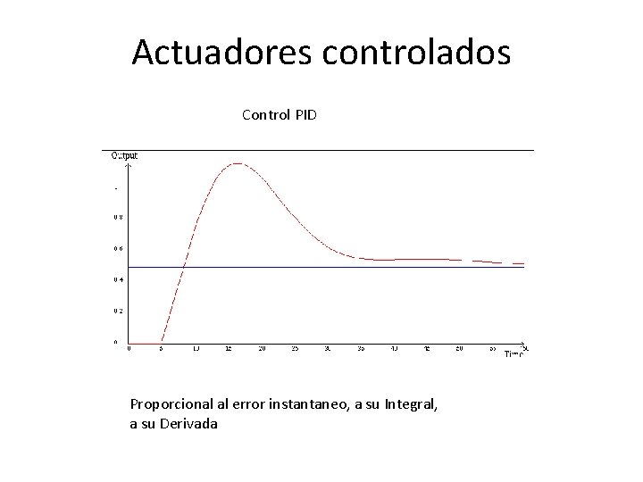 Actuadores controlados Control PID Proporcional al error instantaneo, a su Integral, a su Derivada