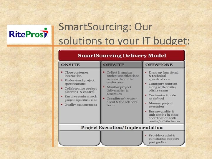 Smart. Sourcing: Our solutions to your IT budget: 